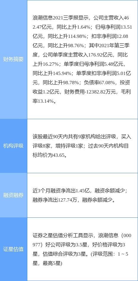 浪潮信息2021年净利润同比增36.57%，拟10派1.4元分红方案公布