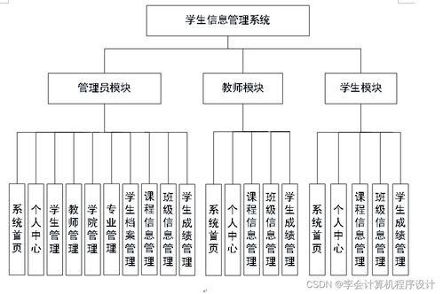 基于Django的学生信息管理系统设计与实现
