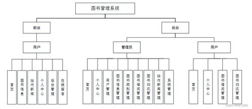 基于SSM与Vue的图书管理系统设计与实现 计算机信息系统集成的实践