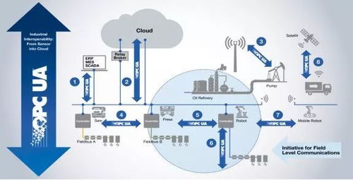 自动化新纪元 超越计算机信息系统集成的未来展望