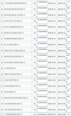 全国计算机信息系统集成一级资质企业概览与重要性解析