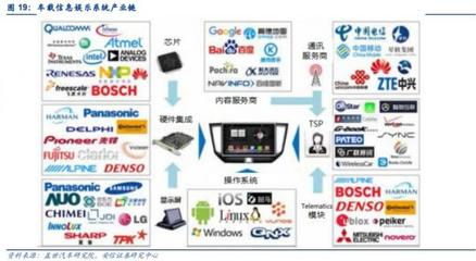 万字深度报告:全面解读汽车电子产业机遇!